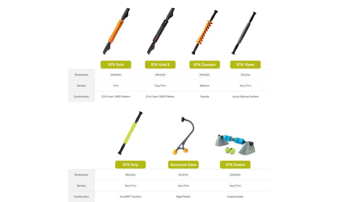 TriggerPoint AcuCurve Massage Cane